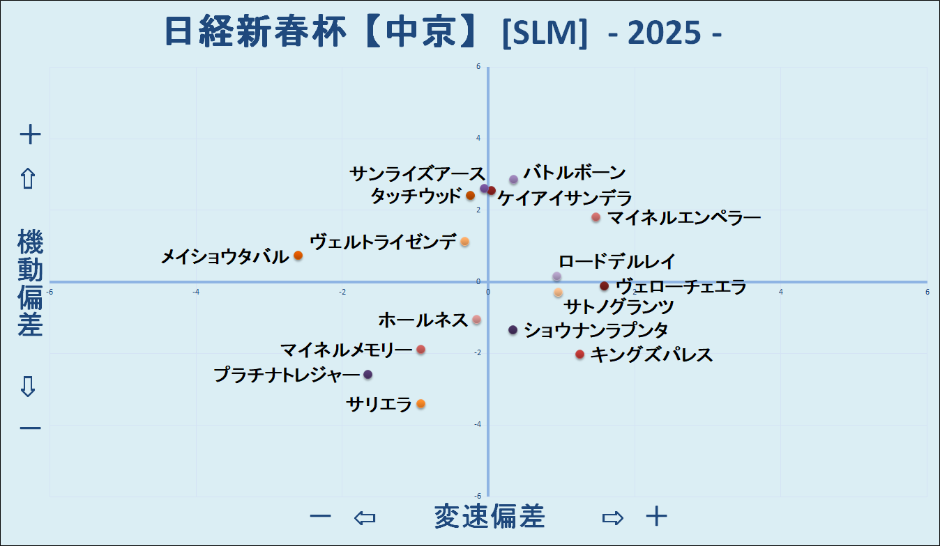 2025　日経新春杯　機変マップ